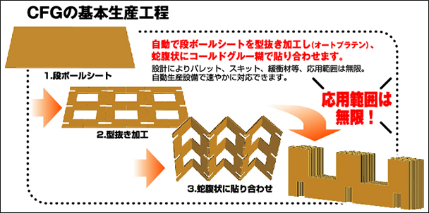 日本トーカンパッケージ株式会社 製品情報